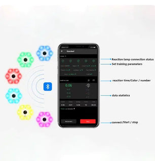 Smart App Light Reaction Training for Agility, Speed, Sports
